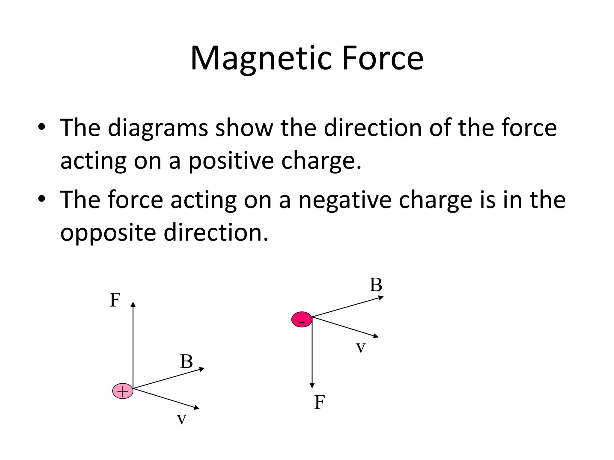 Magnetic Force
• The diagrams show the direction of the force
acting on a positive charge.
• The force acting on a negative charge is in the
opposite direction.
+
-
v
F
F
B
B
v
 