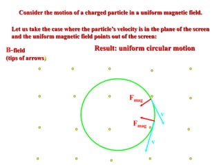 Consider the motion of a charged particle in a uniform magnetic field.
Let us take the case where the particle’s velocity is in the plane of the screen
and the uniform magnetic field points out of the screen:
B-field
(tips of arrows)
v
Fmag
v
Fmag
Result: uniform circular motion
 