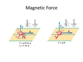 Magnetic Force
 