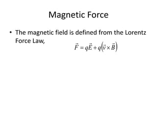 Magnetic 2024 force definition