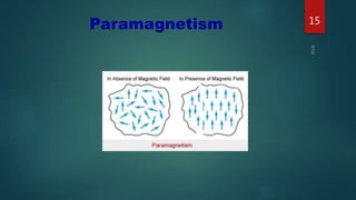 Paramagnetism 15
 