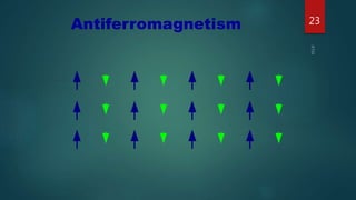 Antiferromagnetism 23
 