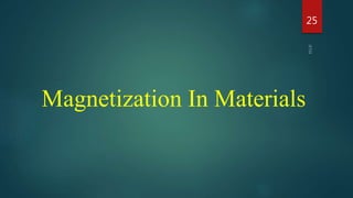 Magnetization In Materials
25
 
