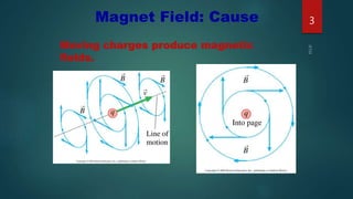Magnet Field: Cause
Moving charges produce magnetic
fields.
3
 
