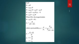 mr
r
r
r
r
r
r
H
M
H
MH
MH
B
H
B
MH
B
MHB
MHB
HHB
HHHB
HB
HB
HB




























1
1
)(
typermeabilirelative
)(
)(
ionmagnetizattheisMWhere
)1(
0
0
0
00
00
000
0
31
 