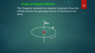 Origin of Magnetic Moment
The Magnetic moment in a material originates from the
orbital motion and spinning motion of electrons in an
atom.
e
µlm
32
 