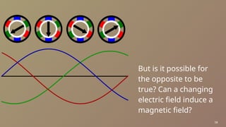 Comprehensive Exploration of Electromagnetic Induction and Its ...