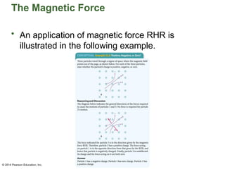 magnetic Lectures-physics eduction12.pptx