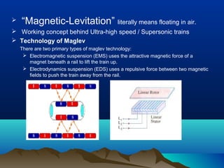 Magnetic levitation