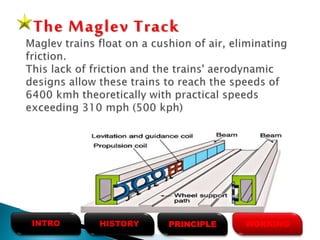 The Maglev Track
HISTORYINTRO PRINCIPLE WORKING
 