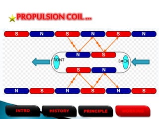 PROPULSIONCOIL …
HISTORYINTRO PRINCIPLE WORKING
FRONT BACK
 