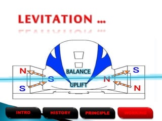 HISTORYINTRO PRINCIPLE WORKING
BALANCE
UPLIFT
 
