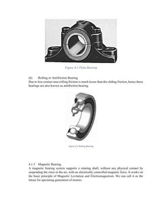 Figure 4.1 Plain Bearing
(b) Rolling or Antifriction Bearing
Due to less contact area rolling friction is much lesser than the sliding friction, hence these
bearings are also known as antifriction bearing.
Figure 4.2 Rolling Bearing
4.1.3 Magnetic Bearing.
A magnetic bearing system supports a rotating shaft, without any physical contact by
suspending the rotor in the air, with an electrically controlled magnetic force. It works on
the basic principle of Magnetic Levitation and Electromagnetism. We can call it as the
future for upcoming generation of motors.
 