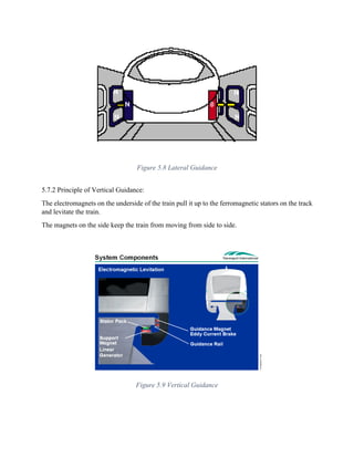 Figure 5.8 Lateral Guidance
5.7.2 Principle of Vertical Guidance:
The electromagnets on the underside of the train pull it up to the ferromagnetic stators on the track
and levitate the train.
The magnets on the side keep the train from moving from side to side.
Figure 5.9 Vertical Guidance
 