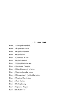LIST OF FIGURES
Figure 1.1 Diamagnetic levitation
Figure 1.2 Magnetic Levitation
Figure 1.3 Magnetic Suspension
Figure 1.4 Maglev Trains
Figure 1.5 Contactless Melting
Figure 1.6 Magnetic Bearing
Figure 1.7 Product Display Purpose
Figure 3.1 Mechanical Constraint
Figure 3.2 Direct Diamagnetic levitation
Figure 3.3 Superconductor Levitation
Figure 3.4 Diamagnetically Stabilized Levitation
Figure 3.5 Rotational Stabilization
Figure 4.1 Plain Bearing
Figure 4.2 Rolling Bearing
Figure 4.3 Operation Diagram
Figure 4.4 Turbo Blower
 