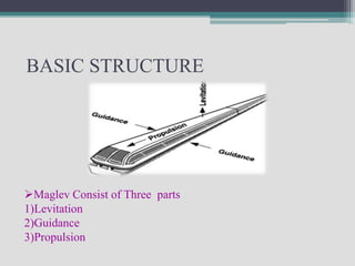 BASIC STRUCTURE




Maglev Consist of Three parts
1)Levitation
2)Guidance
3)Propulsion
 