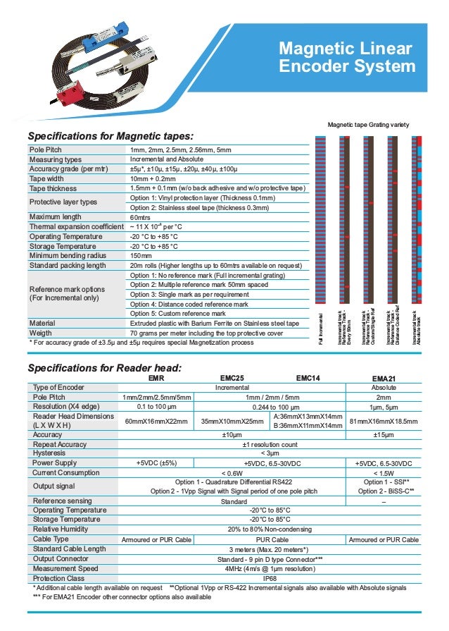 linear encoders tape for linear measurement applications