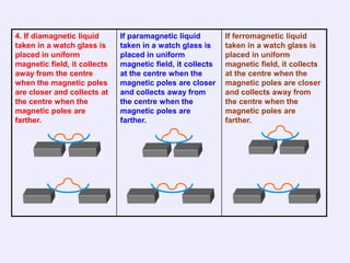 4. If diamagnetic liquid      If paramagnetic liquid        If ferromagnetic liquid
taken in a watch glass is     taken in a watch glass is     taken in a watch glass is
placed in uniform             placed in uniform             placed in uniform
magnetic field, it collects   magnetic field, it collects   magnetic field, it collects
away from the centre          at the centre when the        at the centre when the
when the magnetic poles       magnetic poles are closer     magnetic poles are closer
are closer and collects at    and collects away from        and collects away from
the centre when the           the centre when the           the centre when the
magnetic poles are            magnetic poles are            magnetic poles are
farther.                      farther.                      farther.
 