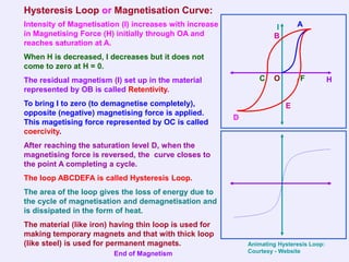 Hysteresis Loop or Magnetisation Curve:
Intensity of Magnetisation (I) increases with increase                I       A
in Magnetising Force (H) initially through OA and                    B
reaches saturation at A.
When H is decreased, I decreases but it does not
come to zero at H = 0.
The residual magnetism (I) set up in the material               C    O        F           H
represented by OB is called Retentivity.
To bring I to zero (to demagnetise completely),                           E
opposite (negative) magnetising force is applied.
                                                         D
This magetising force represented by OC is called
coercivity.
After reaching the saturation level D, when the
magnetising force is reversed, the curve closes to
the point A completing a cycle.
The loop ABCDEFA is called Hysteresis Loop.
The area of the loop gives the loss of energy due to
the cycle of magnetisation and demagnetisation and
is dissipated in the form of heat.
The material (like iron) having thin loop is used for
making temporary magnets and that with thick loop
(like steel) is used for permanent magnets.                  Animating Hysteresis Loop:
                         End of Magnetism                    Courtesy - Website
 
