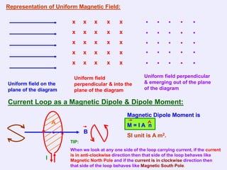 Representation of Uniform Magnetic Field:

                       x      x   x     x     x
                       x      x   x     x     x
                       x      x   x     x     x
                       x      x   x     x     x
                       x      x   x     x     x

                        Uniform field                     Uniform field perpendicular
Uniform field on the    perpendicular & into the          & emerging out of the plane
plane of the diagram    plane of the diagram              of the diagram

Current Loop as a Magnetic Dipole & Dipole Moment:
                                                  Magnetic Dipole Moment is
                   A
                                                  M=IA n
                              B
                                                  SI unit is A m2.
                       TIP:
                       When we look at any one side of the loop carrying current, if the current
                       is in anti-clockwise direction then that side of the loop behaves like
               I       Magnetic North Pole and if the current is in clockwise direction then
                       that side of the loop behaves like Magnetic South Pole.
 