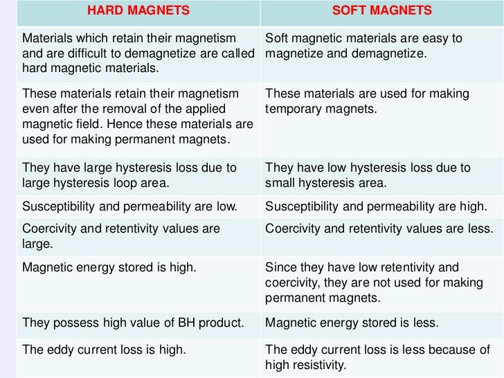material