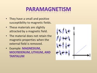 Magnetic materials | PPT