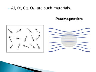 • Al, Pt, Ca, O2 are such materials.
 