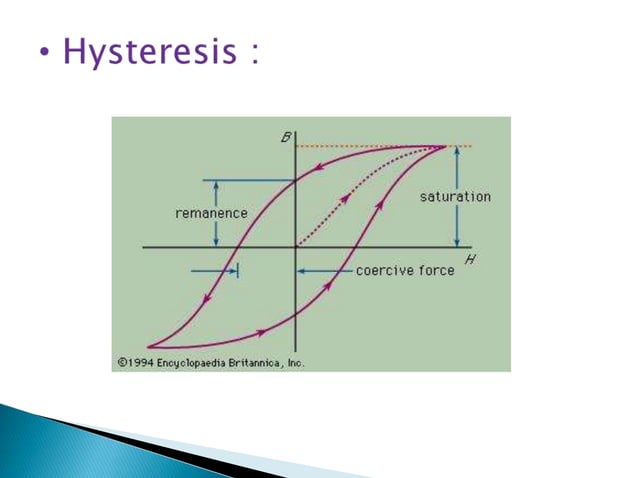 Magnetic Materials PPT
