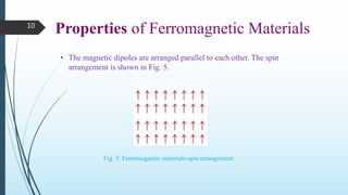 10
Properties of Ferromagnetic Materials
• The magnetic dipoles are arranged parallel to each other. The spin
arrangement is shown in Fig. 5.
Fig. 5. Ferromagnetic materials-spin arrangement
 