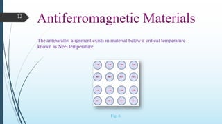 12
Antiferromagnetic Materials
The antiparallel alignment exists in material below a critical temperature
known as Neel temperature.
Fig. 6.
 