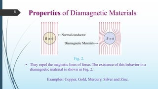 6
• They repel the magnetic lines of force. The existence of this behavior in a
diamagnetic material is shown in Fig. 2.
𝐵 ≠ 0 𝐵 = 0
⟵Normal conductor
Diamagnetic Materials⟶
Fig. 2.
Properties of Diamagnetic Materials
Examples: Copper, Gold, Mercury, Silver and Zinc.
 