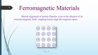 9
Ferromagnetic Materials
Mutual alignment of atomic Dipoles. even in the absence of an
external magnetic field. coupling forces align the magnetic spins.
Fig. 4.
 