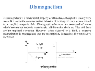Diamagnetism
Diamagnetism is a fundamental property of all matter, although it is usually very
weak. It is due to the non-cooperative behavior of orbiting electrons when exposed
to an applied magnetic field. Diamagnetic substances are composed of atoms
which have no net magnetic moments (ie., all the orbital shells are filled and there
are no unpaired electrons). However, when exposed to a field, a negative
magnetization is produced and thus the susceptibility is negative. If we plot M vs
H, we see:
10
 
