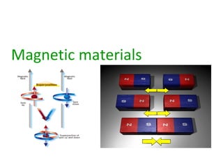 Magnetic materials
 