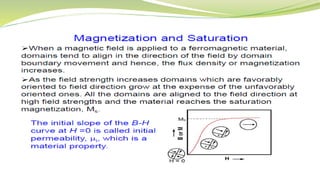 Magnetic materials
