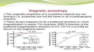 Magnetic materials