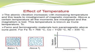 Magnetic materials
