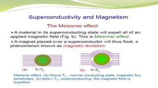 Magnetic materials