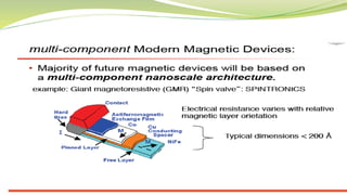 Magnetic materials