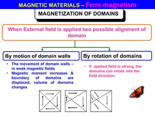 MAGNETIZATION OF DOMAINS
MAGNETIC MATERIALS – Ferro magnetism
When External field is applied two possible alignment of
domain
By motion of domain walls By rotation of domains
• The movement of domain walls –
in weak magnetic fields
• Magnetic moment increases &
boundary of domains are
displaced, volume of domains
changes
• If applied field is strong, the
domains can rotate into the
field direction.
 