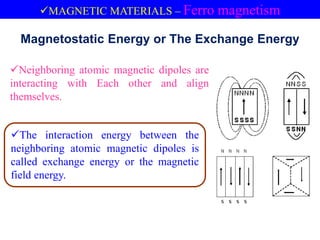 MAGNETIC MATERIALS – Ferro magnetism
Neighboring atomic magnetic dipoles are
interacting with Each other and align
themselves.
Magnetostatic Energy or The Exchange Energy
The interaction energy between the
neighboring atomic magnetic dipoles is
called exchange energy or the magnetic
field energy.
 