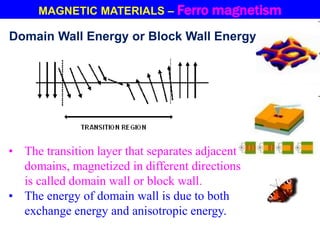 MAGNETIC MATERIALS – Ferro magnetism
Domain Wall Energy or Block Wall Energy
• The transition layer that separates adjacent
domains, magnetized in different directions
is called domain wall or block wall.
• The energy of domain wall is due to both
exchange energy and anisotropic energy.
 