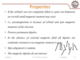 Magnetic materials | PPT
