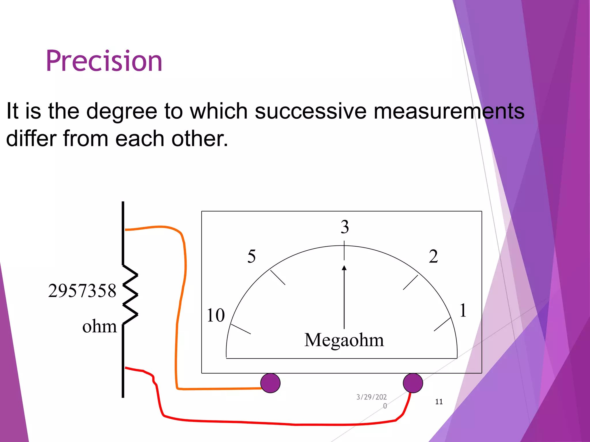 Precision
3/29/202
0
11
10
5
3
2
1
Megaohm
2957358
ohm
It is the degree to which successive measurements
differ from each other.
 