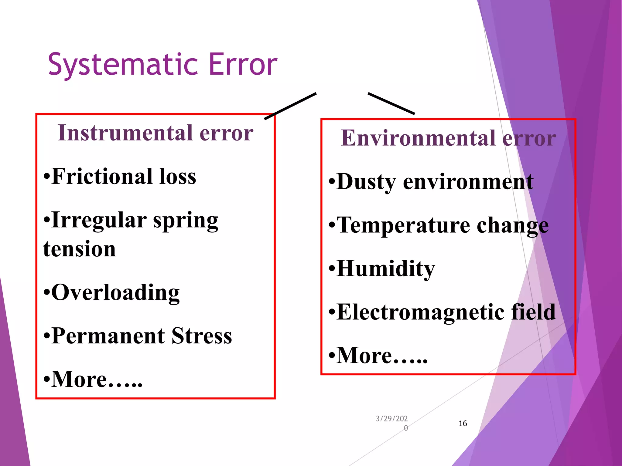 Systematic Error
3/29/202
0
16
Instrumental error
•Frictional loss
•Irregular spring
tension
•Overloading
•Permanent Stress
•More…..
Environmental error
•Dusty environment
•Temperature change
•Humidity
•Electromagnetic field
•More…..
 