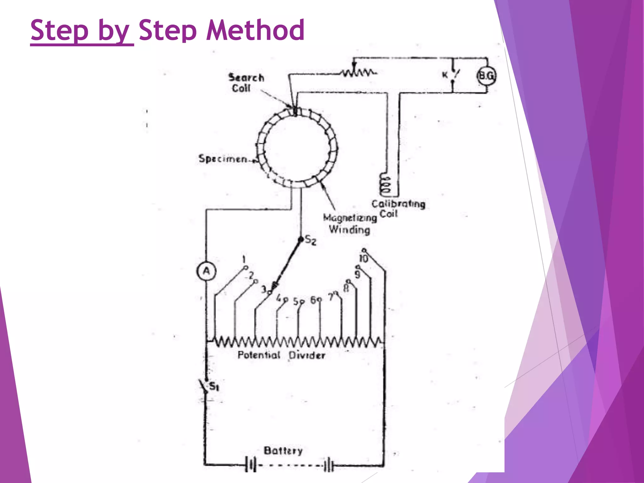 Step by Step Method
3/29/202
0
31
 