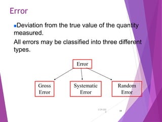 Electrical Measurement, Instrumentation and Sensors | PPT