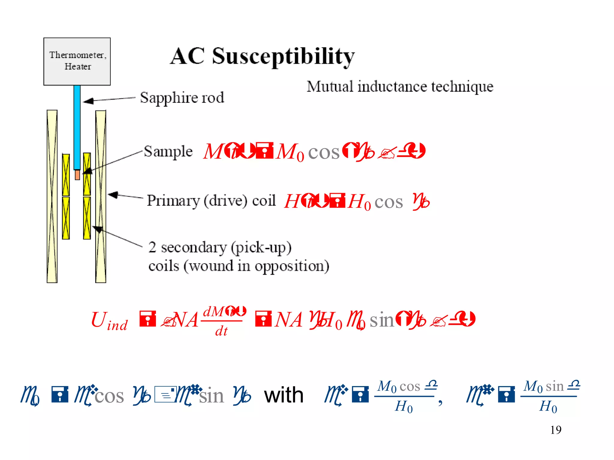 19
HtH0 cost
MtM0 cost 
Uind NA dMt
dt
NAH0e0 sint 
e0 e
cost e
sint with e

M0 cos 
H0
, e

M0 sin
H0
 