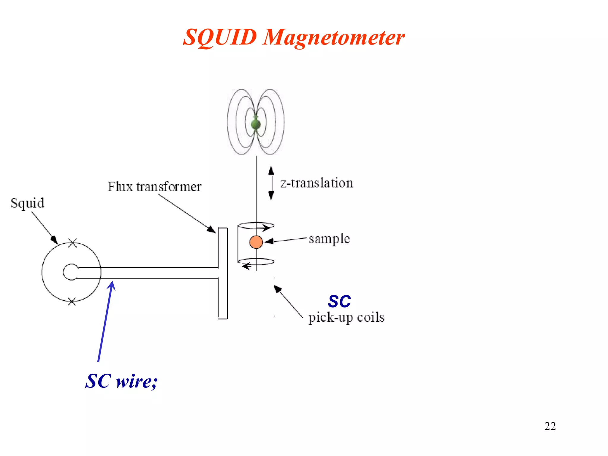 22
SC wire;
SQUID Magnetometer
SC
 