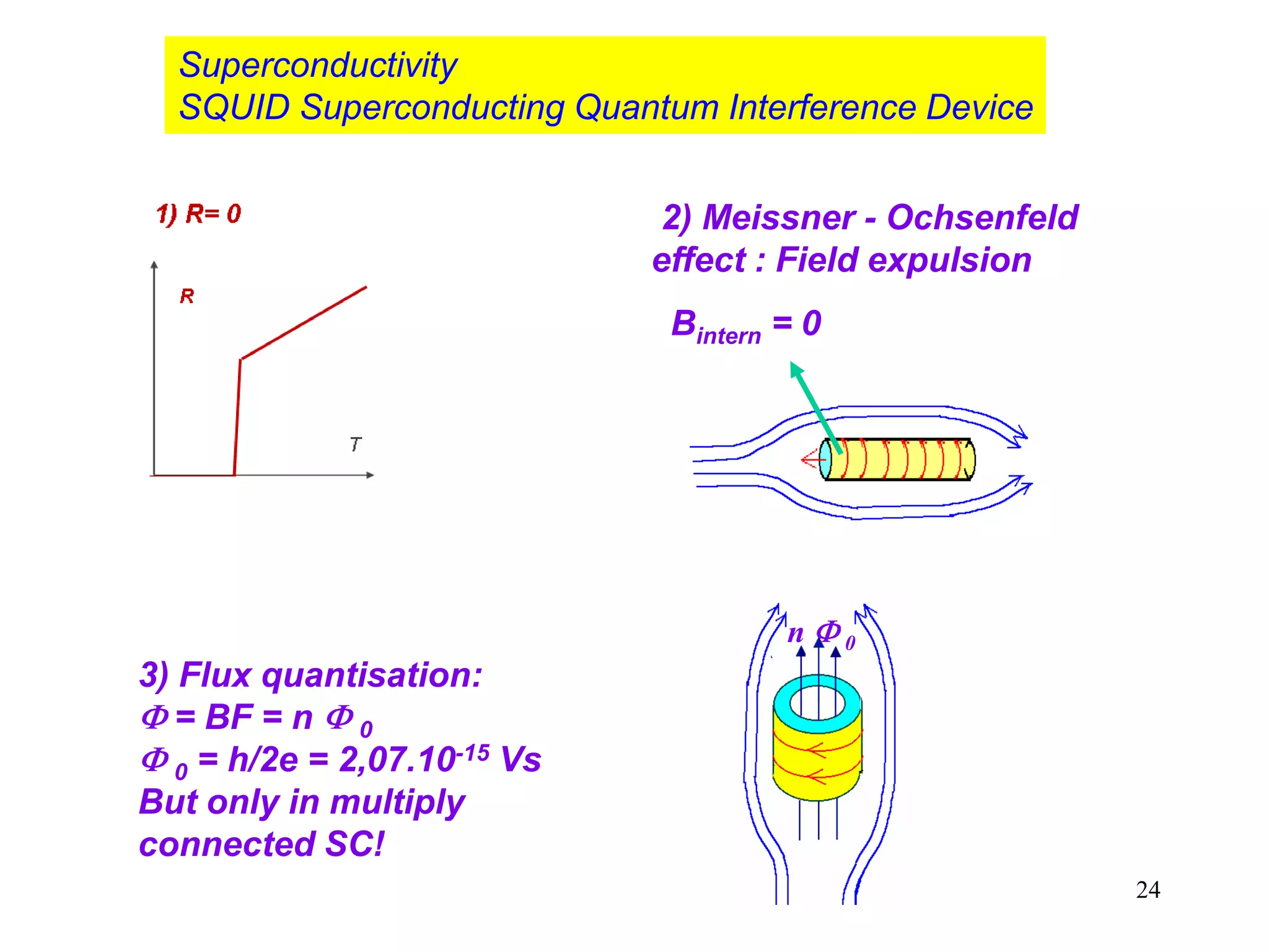 24
Superconductivity
SQUID Superconducting Quantum Interference Device
2) Meissner - Ochsenfeld
effect : Field expulsion
Bintern = 0
3) Flux quantisation:
= BF = n 0
0 = h/2e = 2,07.10-15 Vs
But only in multiply
connected SC!
n 0
 